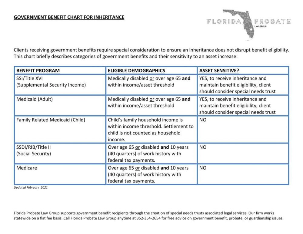 The Complete Guide To Florida Probate 2024 — Florida Probate Blog — January 2 2023 0672