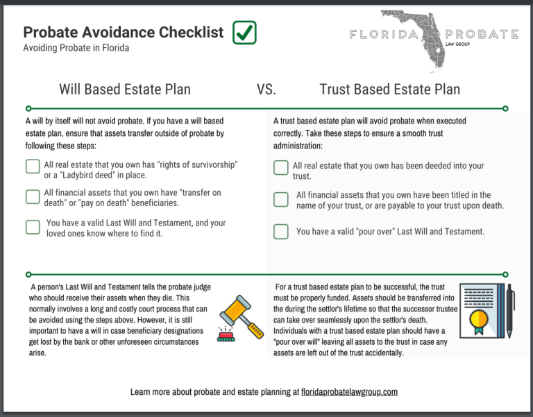 The Complete Guide To Florida Estate Planning In 2023 — Florida Probate Blog — April 5 2023 6517